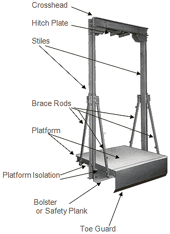 car sling platform